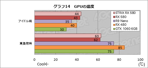 画像ギャラリー No.044のサムネイル画像 / 「Radeon RX 580」レビュー。第2世代Polaris最上位モデルはGTX 1060 6GBと真っ向勝負するGPUだ
