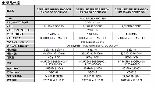 画像ギャラリー No.001のサムネイル画像 / SAPPHIREのRadeon RX 580・570搭載カード6製品が国内発売