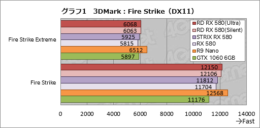 画像ギャラリー No.031のサムネイル画像 / PowerColorの「Radeon RX 580 XTR」カードをテスト。選別版Polaris 20は通常版と何が違うのか