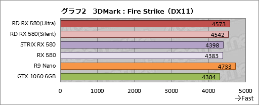 画像ギャラリー No.032のサムネイル画像 / PowerColorの「Radeon RX 580 XTR」カードをテスト。選別版Polaris 20は通常版と何が違うのか