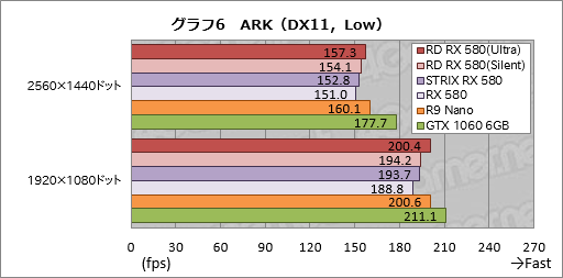 画像ギャラリー No.036のサムネイル画像 / PowerColorの「Radeon RX 580 XTR」カードをテスト。選別版Polaris 20は通常版と何が違うのか