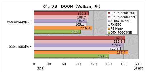 画像ギャラリー No.038のサムネイル画像 / PowerColorの「Radeon RX 580 XTR」カードをテスト。選別版Polaris 20は通常版と何が違うのか