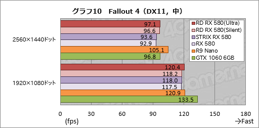 画像ギャラリー No.040のサムネイル画像 / PowerColorの「Radeon RX 580 XTR」カードをテスト。選別版Polaris 20は通常版と何が違うのか