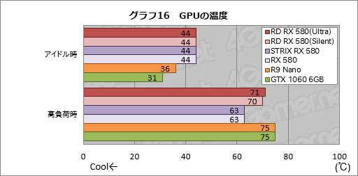 画像ギャラリー No.046のサムネイル画像 / PowerColorの「Radeon RX 580 XTR」カードをテスト。選別版Polaris 20は通常版と何が違うのか