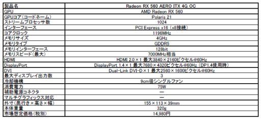 画像ギャラリー No.001のサムネイル画像 / MSI,長さ155mmのRadeon RX 560カードを国内発売