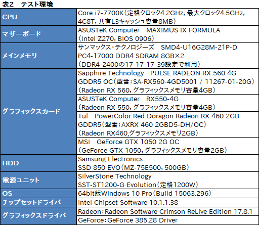 画像ギャラリー No.020のサムネイル画像 / 「Radeon RX 560」レビュー。フルHDのゲームプレイがターゲットとなるエントリーミドルGPUは競合製品に勝てるか