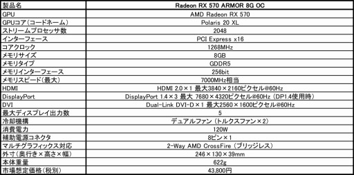 画像ギャラリー No.001のサムネイル画像 / MSI,2連ファン仕様のクーラーを搭載するRX 570カード発売