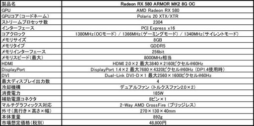 画像ギャラリー No.002のサムネイル画像 / MSIからOC仕様のRadeon RX 580搭載カードが登場。価格は5万3000円弱