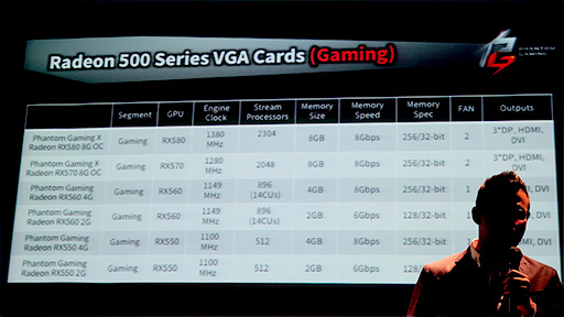 画像ギャラリー No.018のサムネイル画像 / ASRockが同社初のグラフィックスカード「Phantom Gaming」発表イベントを秋葉原で開催。他社製品よりも高クロックでの動作をアピール