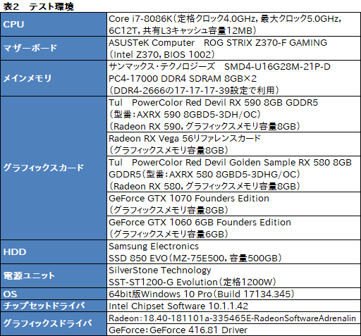 画像ギャラリー No.020のサムネイル画像 / 「Radeon RX 590」レビュー。12nmプロセス技術を採用して製造される初のPolarisはミドルクラス市場で輝けるか