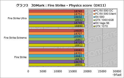 画像ギャラリー No.023のサムネイル画像 / 「Radeon RX 590」レビュー。12nmプロセス技術を採用して製造される初のPolarisはミドルクラス市場で輝けるか