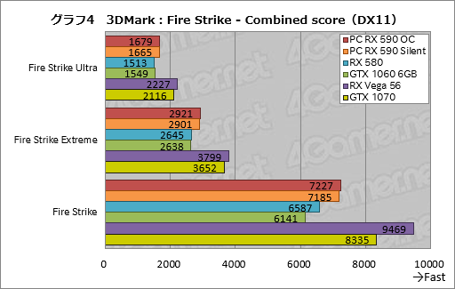 画像ギャラリー No.024のサムネイル画像 / 「Radeon RX 590」レビュー。12nmプロセス技術を採用して製造される初のPolarisはミドルクラス市場で輝けるか