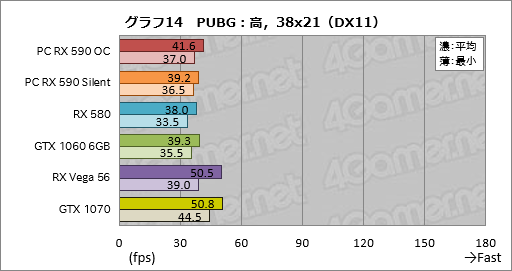 画像ギャラリー No.034のサムネイル画像 / 「Radeon RX 590」レビュー。12nmプロセス技術を採用して製造される初のPolarisはミドルクラス市場で輝けるか