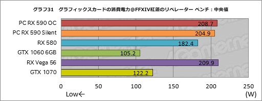 画像ギャラリー No.051のサムネイル画像 / 「Radeon RX 590」レビュー。12nmプロセス技術を採用して製造される初のPolarisはミドルクラス市場で輝けるか