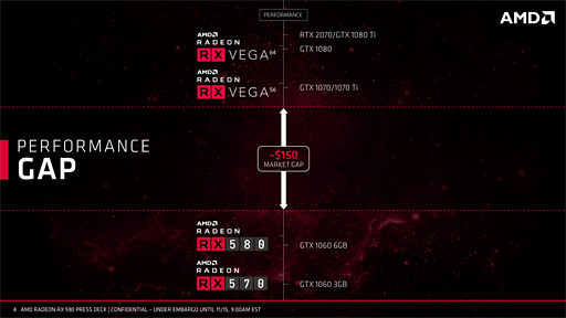 画像ギャラリー No.058のサムネイル画像 / 「Radeon RX 590」レビュー。12nmプロセス技術を採用して製造される初のPolarisはミドルクラス市場で輝けるか