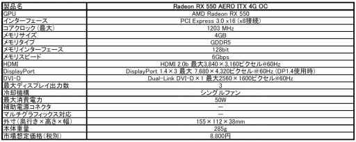 画像ギャラリー No.003のサムネイル画像 / カード長約155mmのRadeon RX 550搭載カードがMSIから。税込約9700円