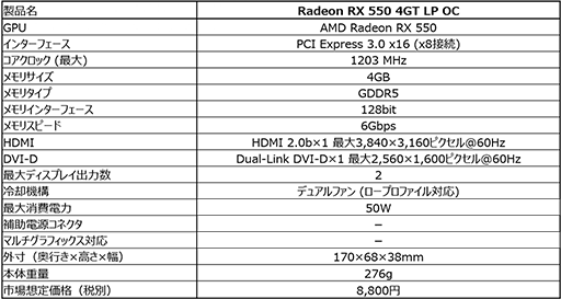 画像ギャラリー No.003のサムネイル画像 / MSI,ロープロ対応のRadeon RX 550搭載カードを国内発売