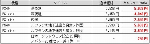 画像ギャラリー No.001のサムネイル画像 / 「ルフランの地下迷宮と魔女ノ旅団」と「夜廻」シリーズが最大30%オフになるセールが開催