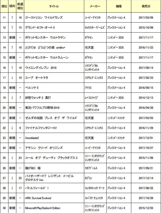 画像ギャラリー No.002のサムネイル画像 / ゲオ，1月8〜14日の中古ゲームソフト週間売上ランキングを公開