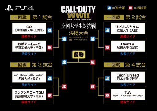画像ギャラリー No.001のサムネイル画像 / 「CoD:WWII 」，「全国大学生対抗戦」決勝大会のルールが決定。決勝進出チームを公開