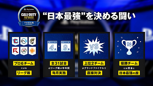 画像ギャラリー No.002のサムネイル画像 / PS4版「CoD ワールドウォーII」,プロ対抗戦の第5回と決勝の開催日が変更。PS Plus加入者向けの観戦募集も