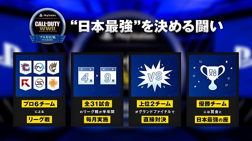 画像ギャラリー No.002のサムネイル画像 / 「CoD ワールドウォーII」，プロ対抗戦第5回が8月24日に配信