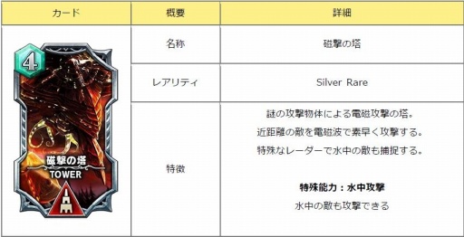 画像ギャラリー No.001のサムネイル画像 / 「サーヴァント オブ スローンズ」，3種の新カードが実装。イベント「艶めく女神の輪舞」を開催