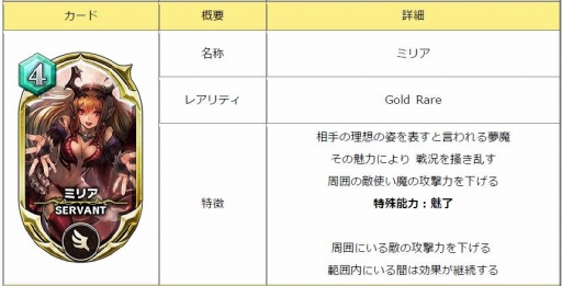 画像ギャラリー No.002のサムネイル画像 / 「サーヴァント オブ スローンズ」，3種の新カードが実装。イベント「艶めく女神の輪舞」を開催