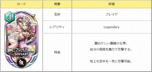 画像ギャラリー No.003のサムネイル画像 / 「サーヴァント オブ スローンズ」，3種の新カードが実装。イベント「艶めく女神の輪舞」を開催