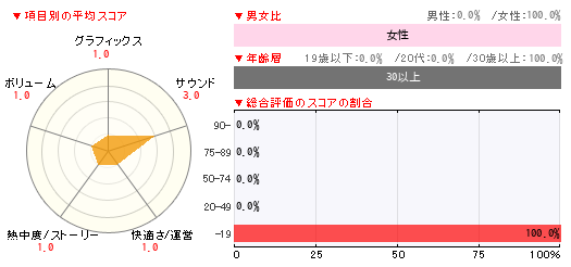 グラフ