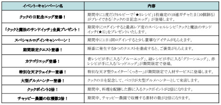 画像ギャラリー No.009のサムネイル画像 / 「クックと魔法のレシピ おかわり」,“クックの日スペシャルイベント”が開催