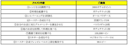 画像ギャラリー No.010のサムネイル画像 / 「クックと魔法のレシピ おかわり」,“クックの日スペシャルイベント”が開催