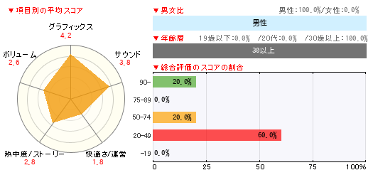 グラフ