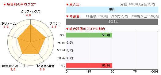 グラフ
