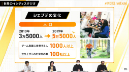 画像ギャラリー No.030のサムネイル画像 / 「INDIE Live Expo II」レポート。最新インディーズゲームの情報が次々と明かされ，ZUN氏の新曲も披露される