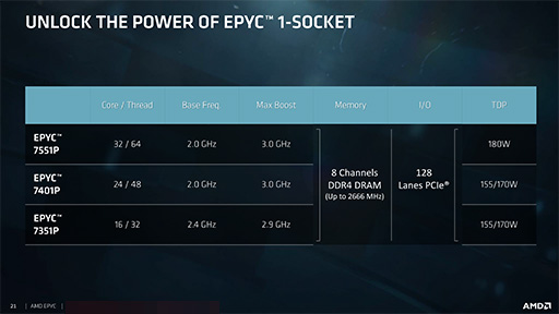 画像ギャラリー No.004のサムネイル画像 / AMD,新世代サーバー向けCPU「EPYC 7000」を正式発表。8C16Tから32C64Tまでの計12製品をラインナップ