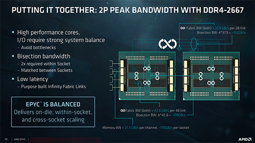 画像ギャラリー No.005のサムネイル画像 / AMD,新世代サーバー向けCPU「EPYC 7000」を正式発表。8C16Tから32C64Tまでの計12製品をラインナップ