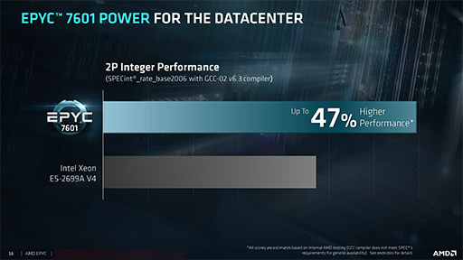 画像ギャラリー No.006のサムネイル画像 / AMD,新世代サーバー向けCPU「EPYC 7000」を正式発表。8C16Tから32C64Tまでの計12製品をラインナップ