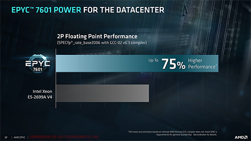 画像ギャラリー No.007のサムネイル画像 / AMD,新世代サーバー向けCPU「EPYC 7000」を正式発表。8C16Tから32C64Tまでの計12製品をラインナップ
