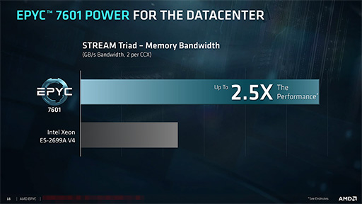 画像ギャラリー No.008のサムネイル画像 / AMD,新世代サーバー向けCPU「EPYC 7000」を正式発表。8C16Tから32C64Tまでの計12製品をラインナップ