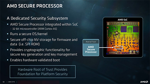画像ギャラリー No.009のサムネイル画像 / AMD,新世代サーバー向けCPU「EPYC 7000」を正式発表。8C16Tから32C64Tまでの計12製品をラインナップ