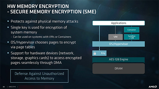 画像ギャラリー No.010のサムネイル画像 / AMD,新世代サーバー向けCPU「EPYC 7000」を正式発表。8C16Tから32C64Tまでの計12製品をラインナップ