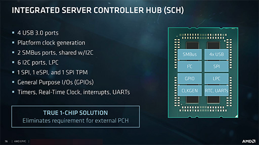 画像ギャラリー No.011のサムネイル画像 / AMD,新世代サーバー向けCPU「EPYC 7000」を正式発表。8C16Tから32C64Tまでの計12製品をラインナップ