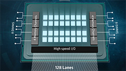 画像ギャラリー No.012のサムネイル画像 / AMD,新世代サーバー向けCPU「EPYC 7000」を正式発表。8C16Tから32C64Tまでの計12製品をラインナップ