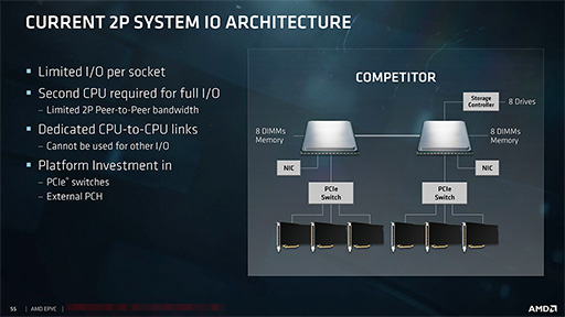 画像ギャラリー No.013のサムネイル画像 / AMD,新世代サーバー向けCPU「EPYC 7000」を正式発表。8C16Tから32C64Tまでの計12製品をラインナップ