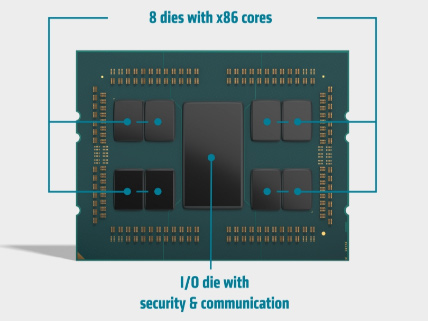 AMD，最大64コア128スレッド対応のサーバー向けCPU「EPYC 7002」を発表。Ryzen 3000と同じZen 2コアを採用