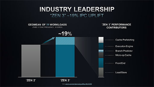 画像ギャラリー No.003のサムネイル画像 / AMD,Zen 3世代のサーバー向けCPU「EPYC 7003」を発表。クロック当たりの性能とセキュリティ機能を強化