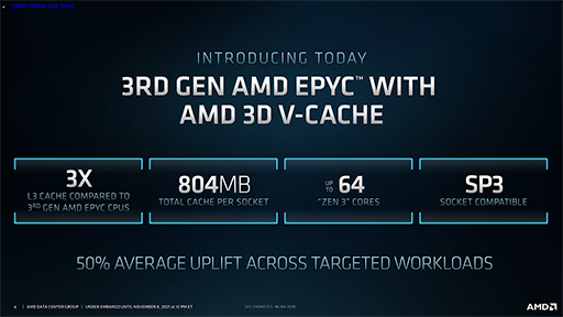 画像ギャラリー No.003のサムネイル画像 / AMD，「3D V-Cache」技術を採用した新型EPYC「Milan-X」を発表。「Zen 4」を用いた次世代CPUの概要も公開