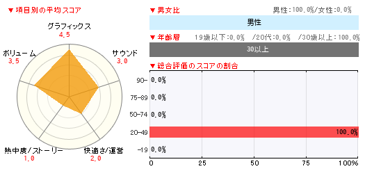 グラフ