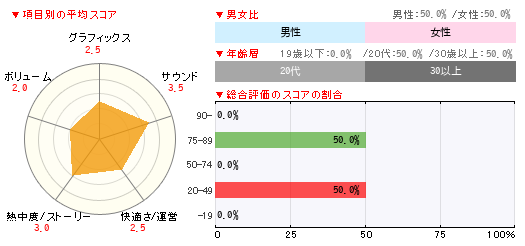 グラフ